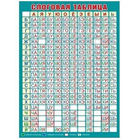 Слоговая таблица скачать и распечатать