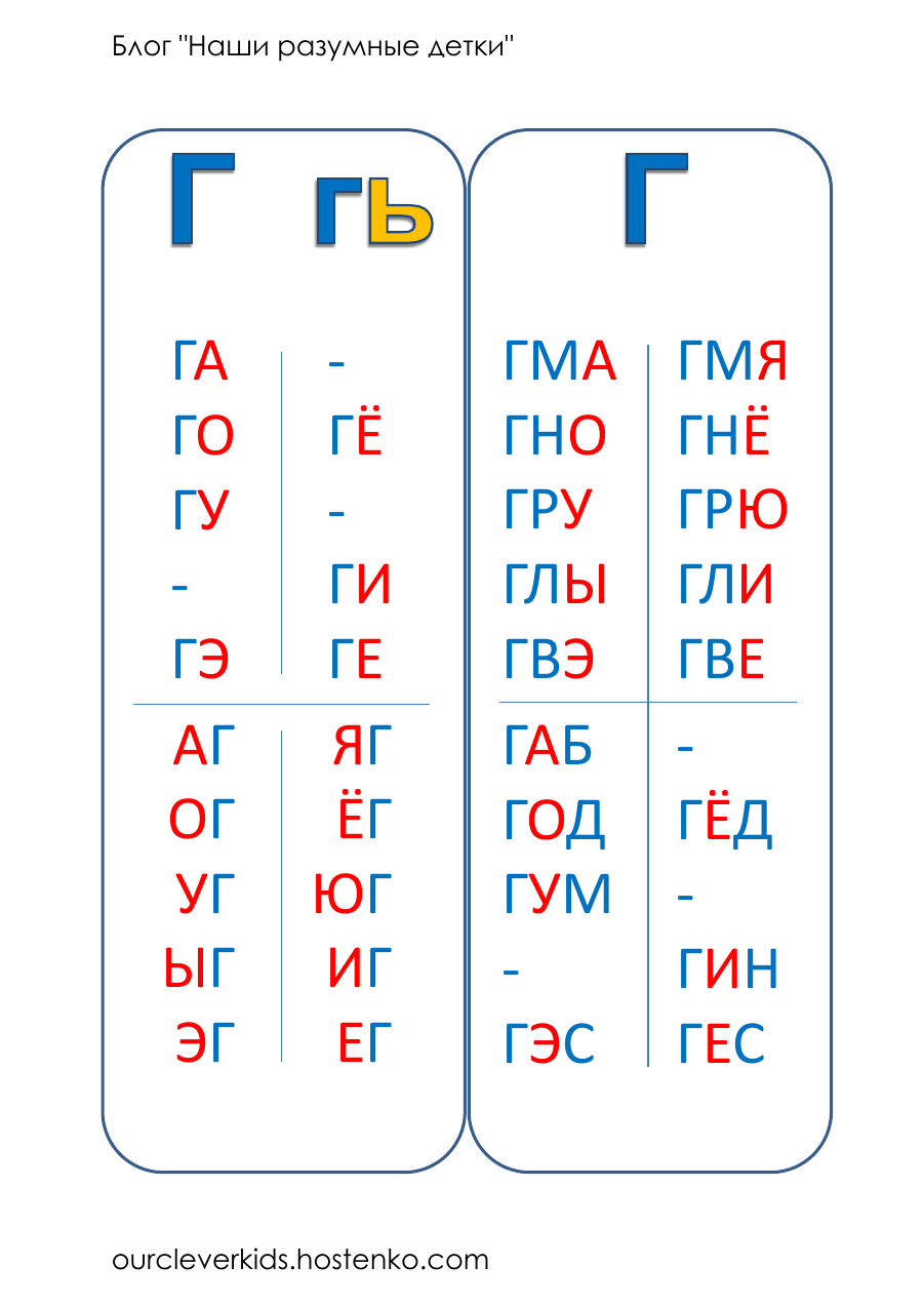 Слоговая таблица скачать и распечатать