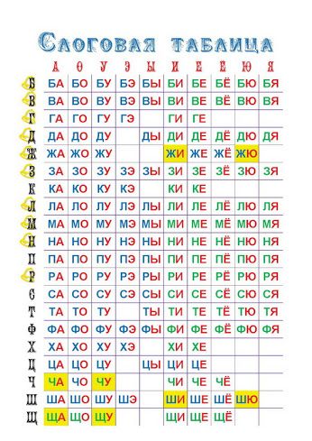 Слоговая таблица скачать и распечатать