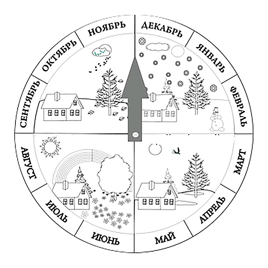 Раскраски времена года для детей и самых маленьких малышей. 