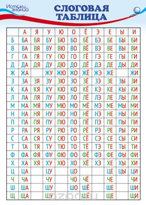 Слоговая таблица скачать и распечатать