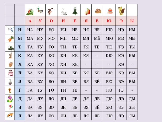 Слоговая таблица скачать и распечатать