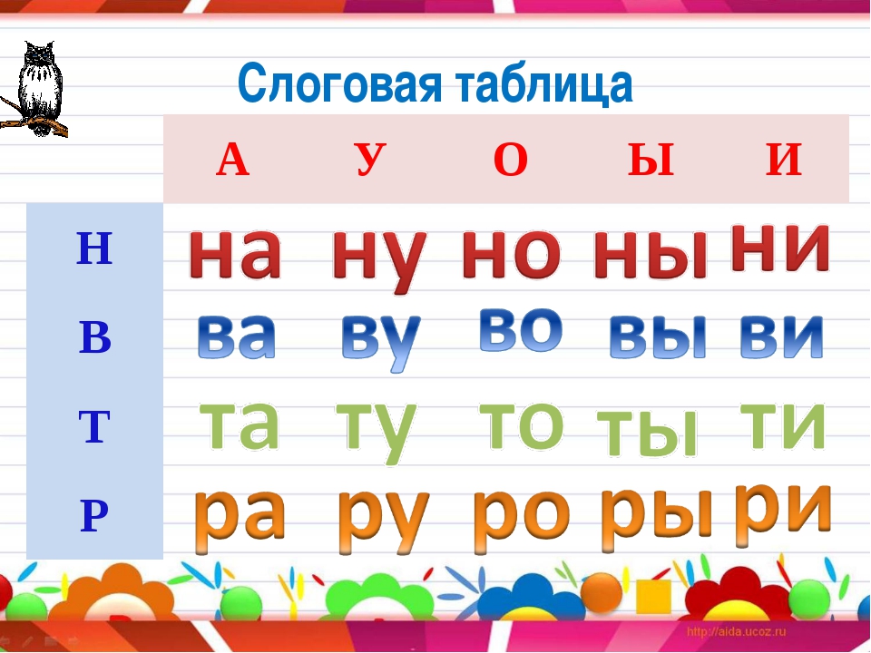 Слоги с буквой к. Таблица слогов для чтения 1 класс школа России ФГОС. Слоговая таблица с буквой с. Таблица слогов с буквой н. Слоговая таблица для 1 класса для чтения.