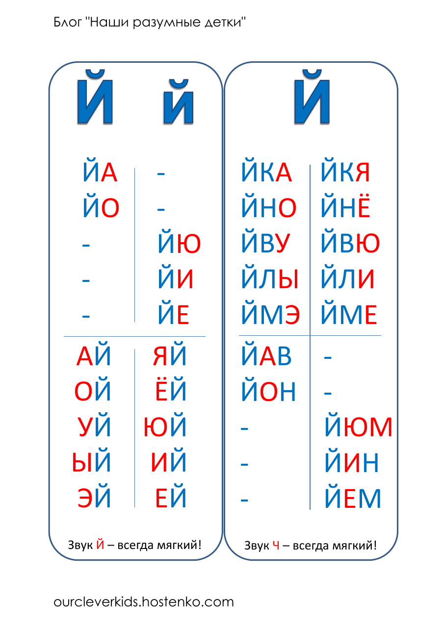 Слоговая таблица скачать и распечатать