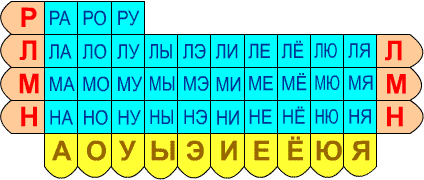 Слоговая таблица скачать и распечатать