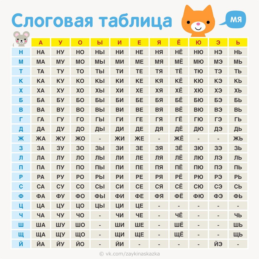 Слоговая таблица скачать и распечатать