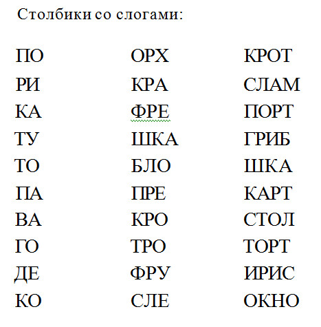 Слоги с картинками для чтения карточки распечатать