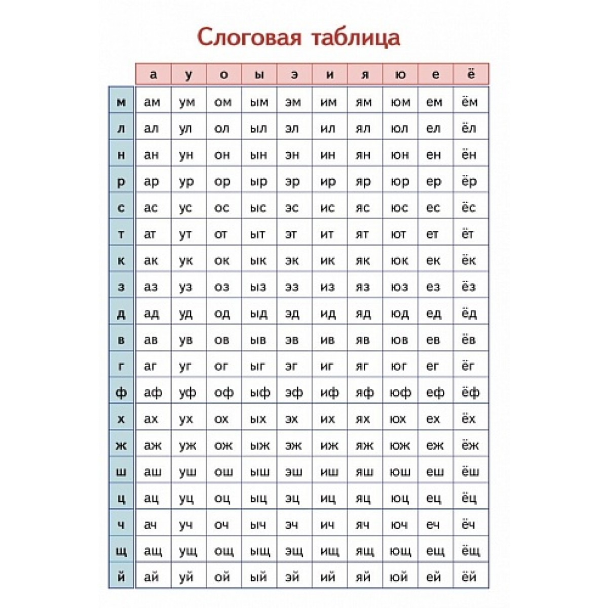 Слоговая таблица скачать и распечатать
