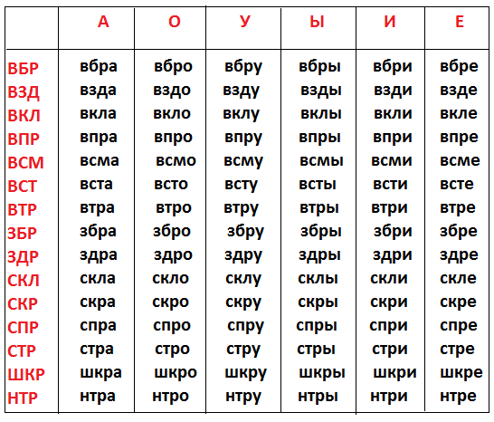 Распечатать слоговые таблицы для чтения. Слоговые таблицы для скорочтения 1 класс. Таблица слогов для чтения 1. Таблицы слогов для улучшения техники чтения. Слоговая таблица скоростного чтения.