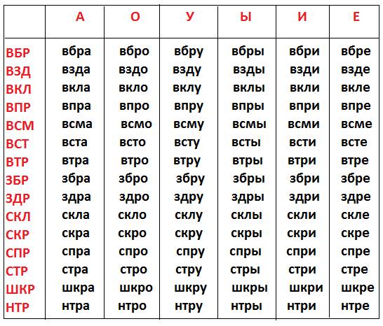 Слоговая таблица скачать и распечатать