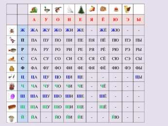 Раскраски слоговая таблица. Слоговая таблица скачать и распечатать
