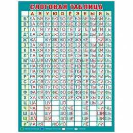Раскраски слоговая таблица. Слоговая таблица скачать и распечатать