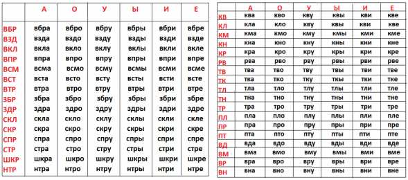 Раскраски слоговая таблица. Слоговая таблица скачать и распечатать