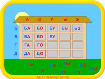 Раскраски слоговая таблица. Слоговая таблица скачать и распечатать