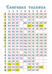 Раскраски слоговая таблица. Слоговая таблица скачать и распечатать