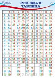 Раскраски слоговая таблица. Слоговая таблица скачать и распечатать