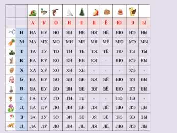 Раскраски слоговая таблица. Слоговая таблица скачать и распечатать