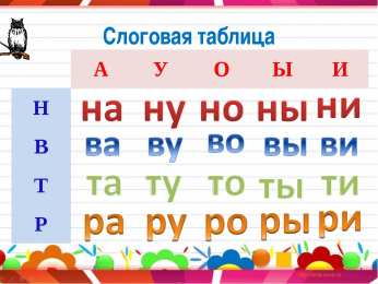 Раскраски слоговая таблица. Слоговая таблица скачать и распечатать