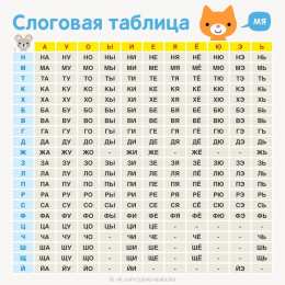 Раскраски слоговая таблица. Слоговая таблица скачать и распечатать