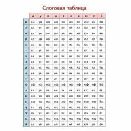 Раскраски слоговая таблица. Слоговая таблица скачать и распечатать