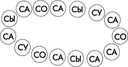 Раскраски слоговая таблица. Раскраска слоговая таблица. Изучаем буквы. Изучаем слоги.    