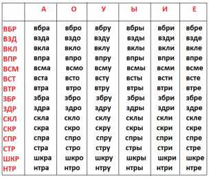 Раскраски слоговая таблица. Слоговая таблица скачать и распечатать