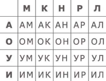 Раскраски слоговая таблица. Слоговая таблица скачать и распечатать