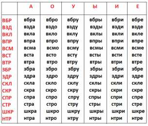 Слоговая схема для дошкольников